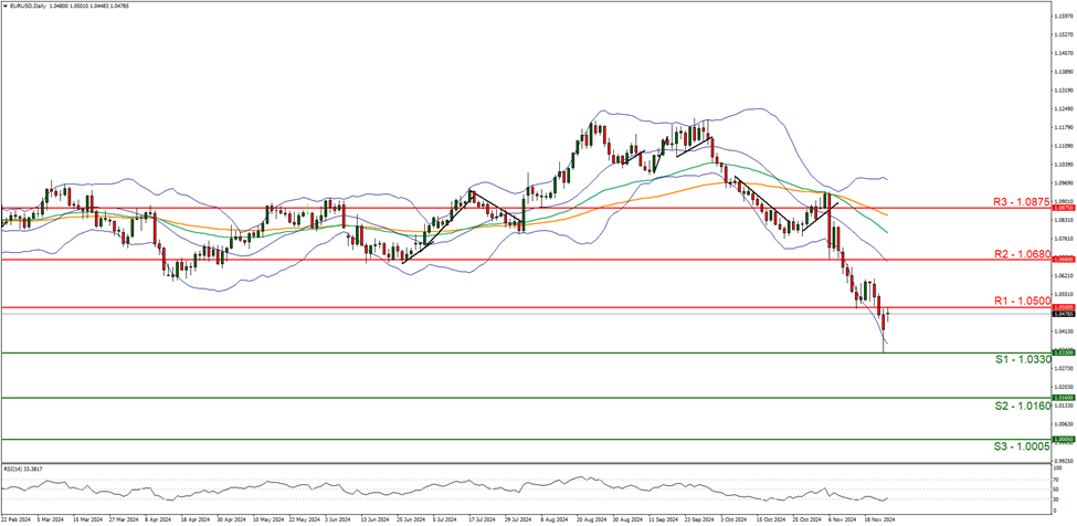 欧元兑日元刚刚触及159.00关口，最新报159.00，日内跌0.86%