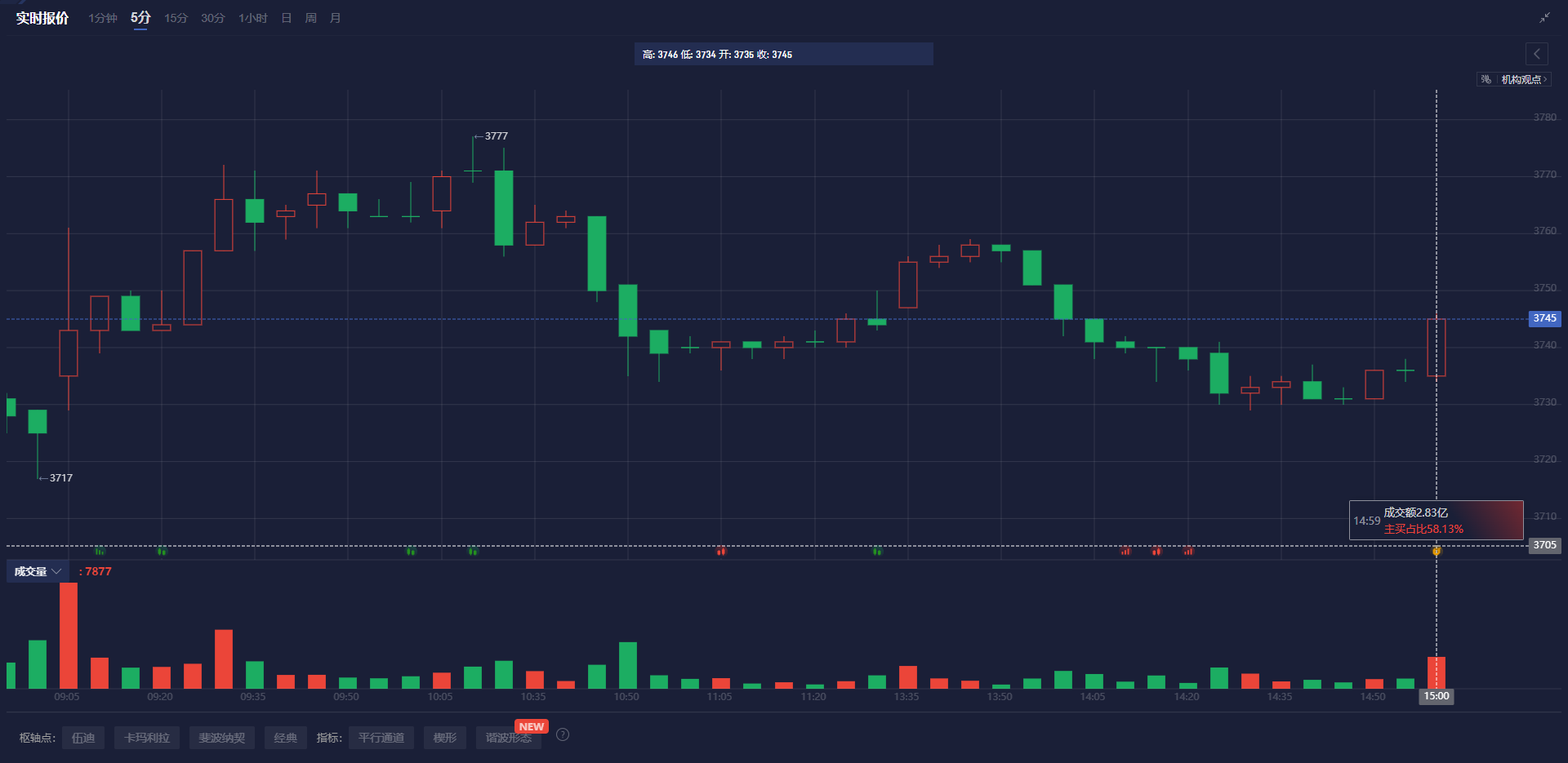 欧元与美上市欧洲 ETF 回落,因特朗普提及对欧盟的关税问题