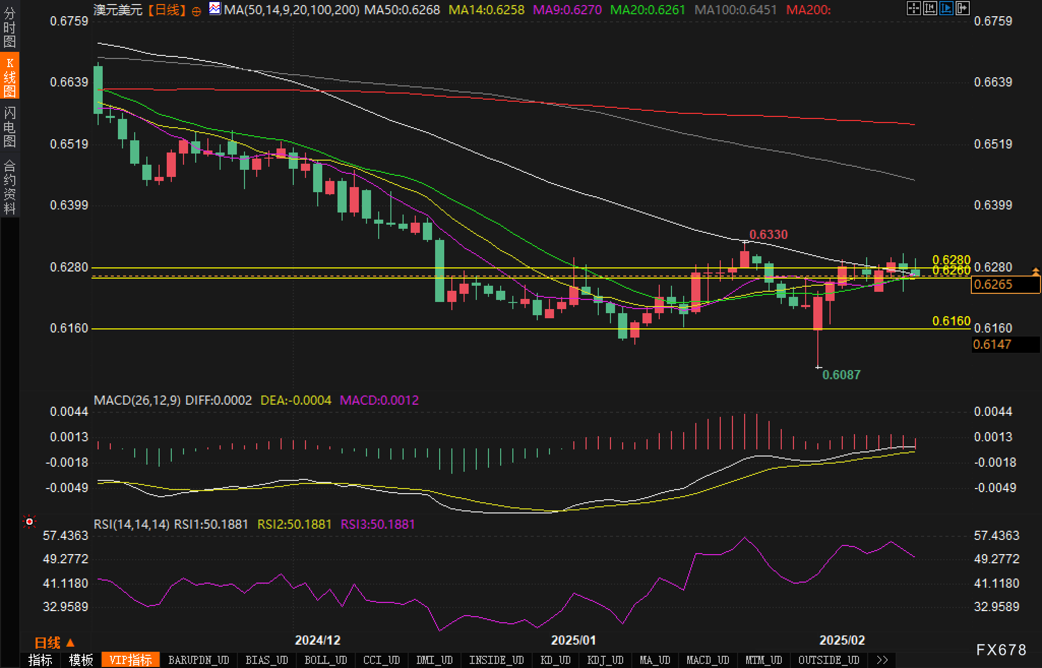 OPEC+产量调整预期推高石油价格