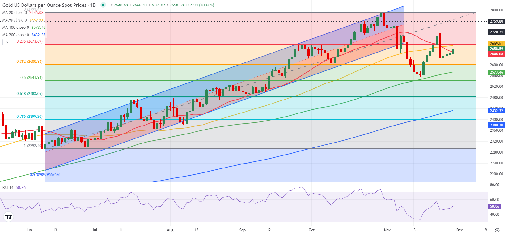 特朗普关税加剧经济忧虑和降息预期,美元急剧下跌