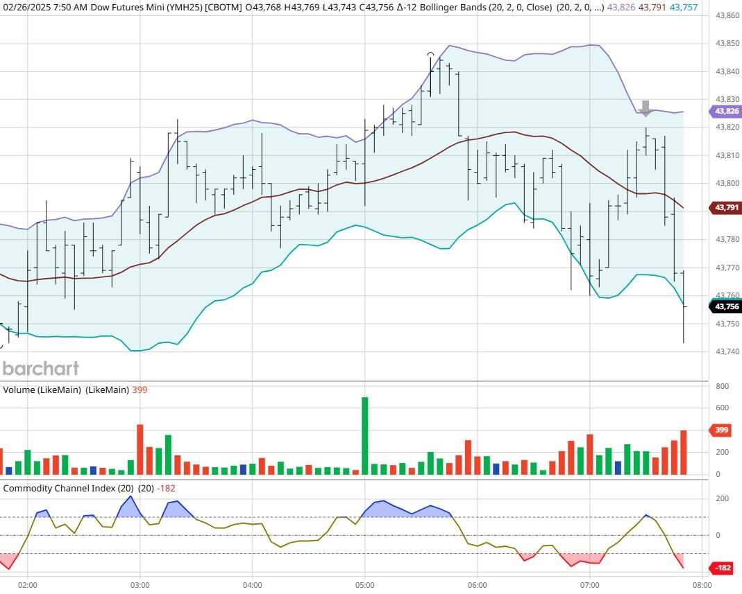 美国两年期国债收益率下降至3.846%,降幅达到10个基点