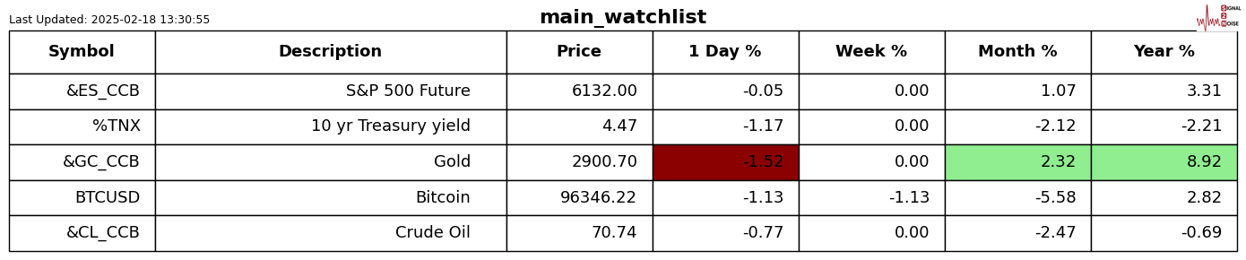 美联储库格勒指出不确定性对经济的影响深远