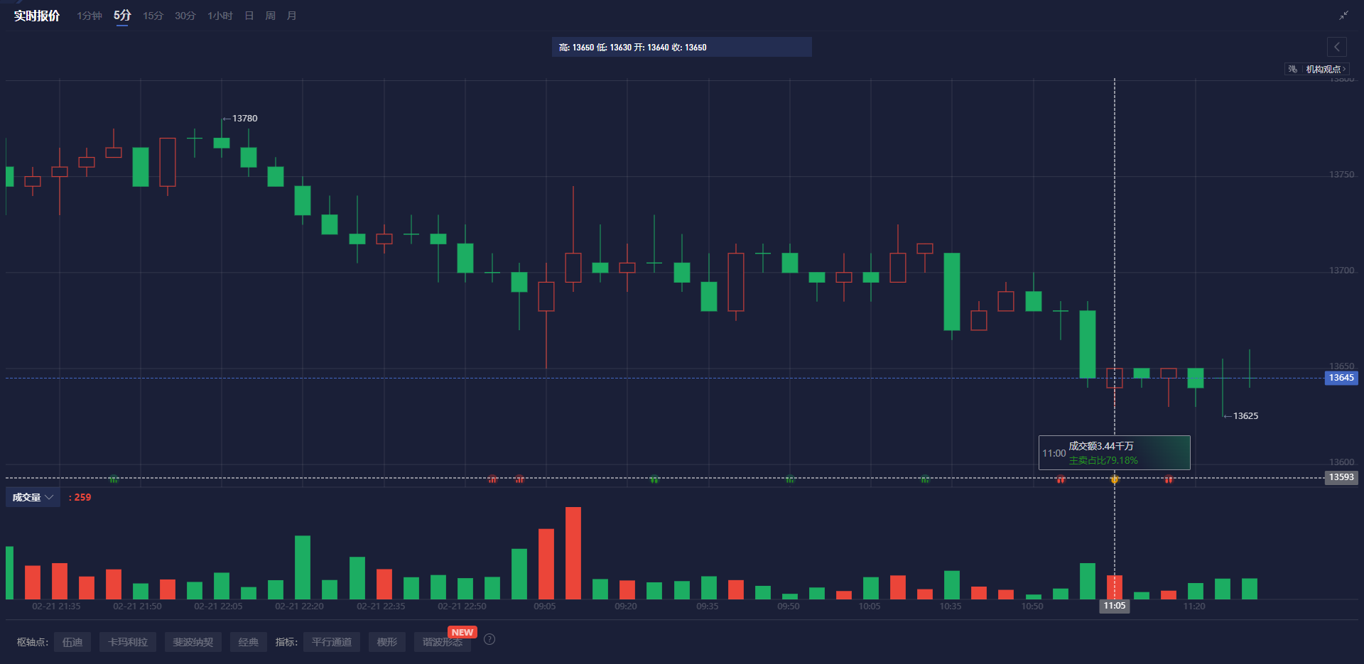 高盛:预计欧洲央行的基准利率到6月将达到2%。预计央行不会在7月份降息,而此前的预测是降息25个基点