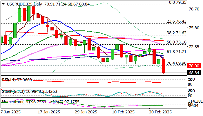 美元/日元承受压力,市场忧虑加剧