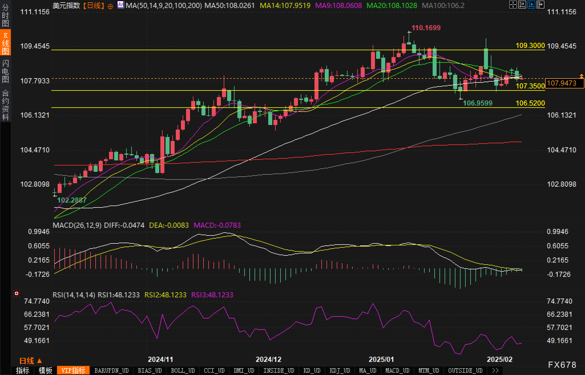 欧元/美元：盘整可能已开始