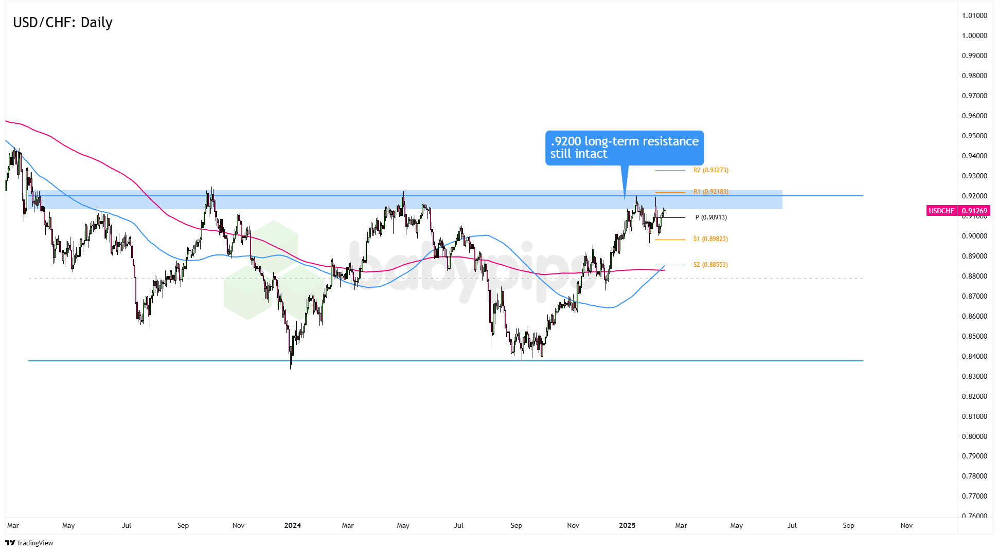 商品货币澳元/美元实现日内增长1.0%,最新报价为0.6329,连续第三个交易日走高。