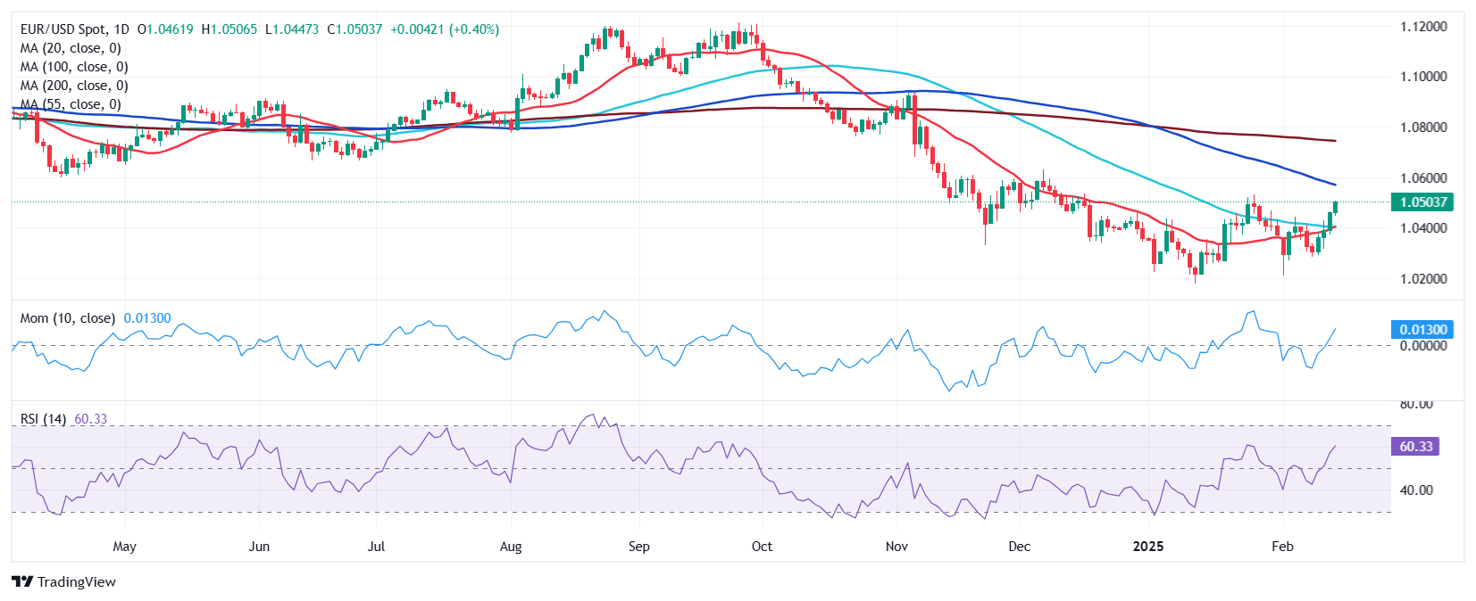 CBOT玉米期货和小麦期货价格走高,商务部长卢特尼克谈美国墨西哥加拿大贸易协议(USMCA)