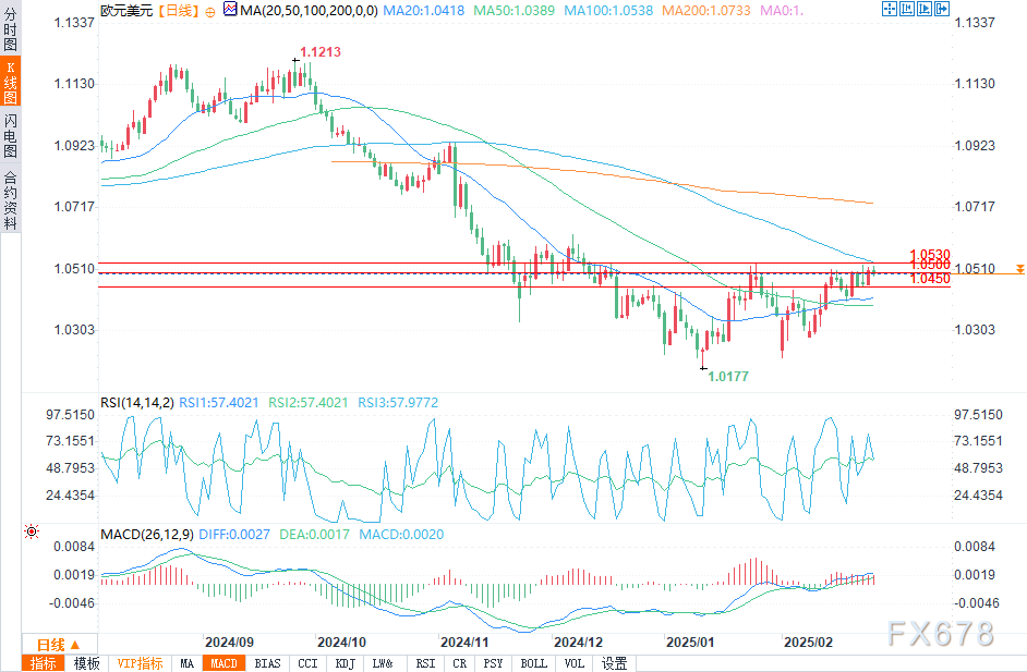 澳大利亚S&P/ASX200指数周一早盘上涨13.20点，涨幅0.17%，最新报7961.40点
