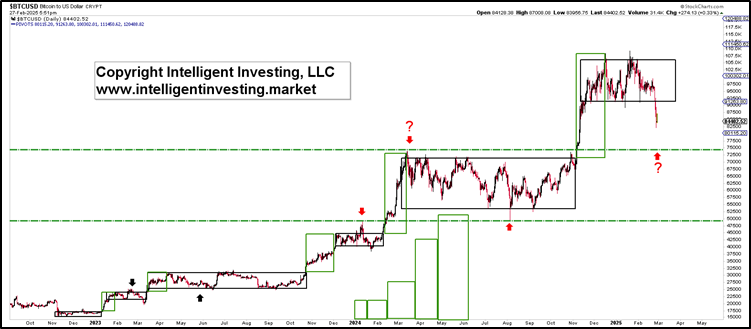 道琼斯工业指数动态