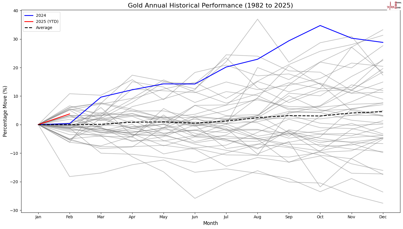 美元/加元忽视关税推迟,追随美债收益率上升