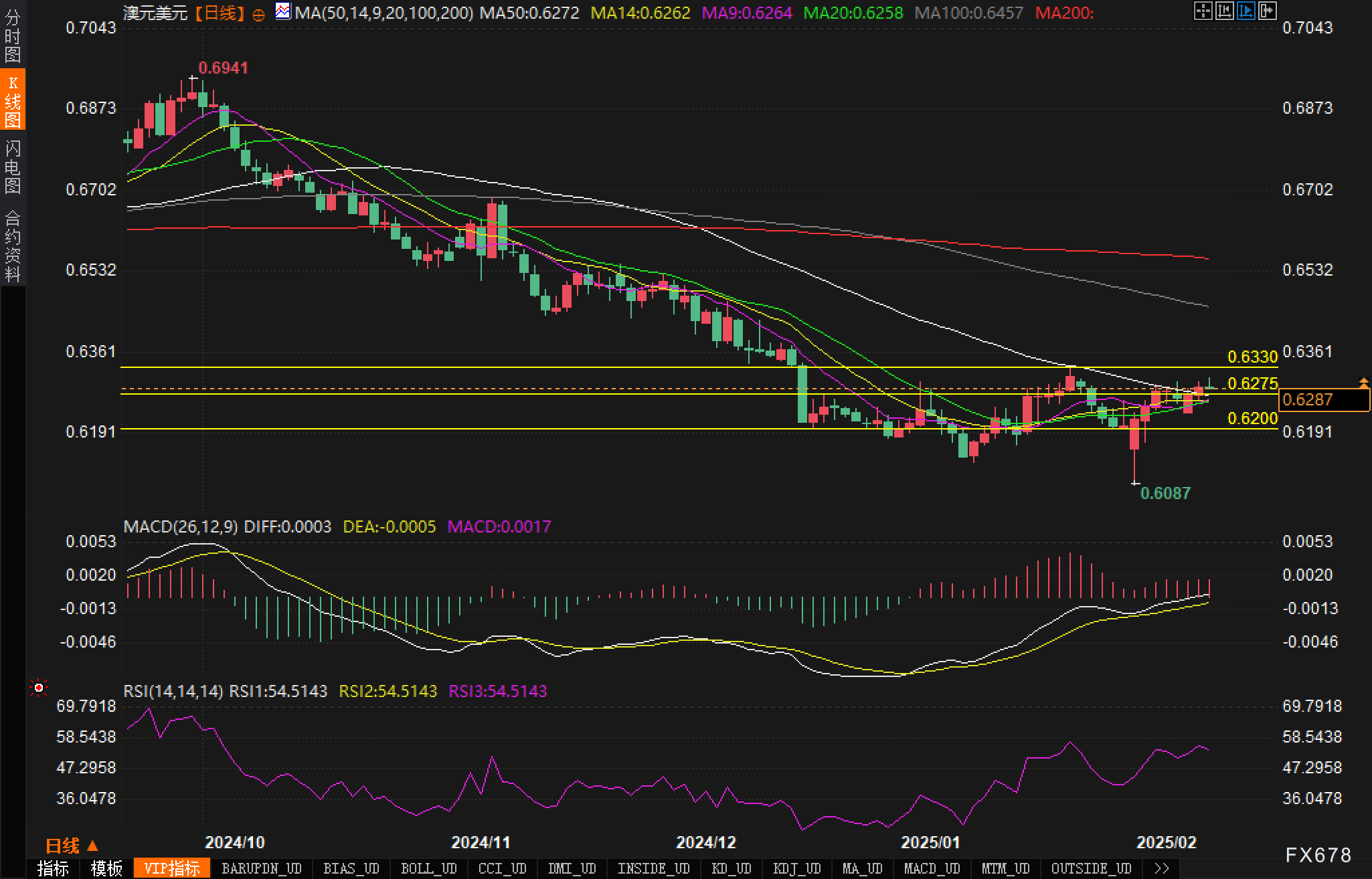 美股动态 | 机构预测2025年公司营收增长17%,携程(TCOM.US)上涨逾4%