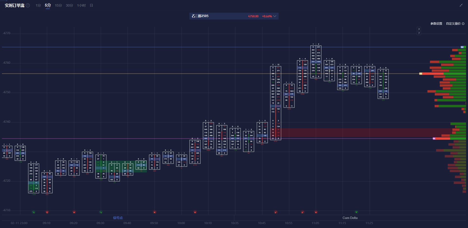 欧元区多国主权债收益率回跌,德国两年期债收益率下降逾3个基点