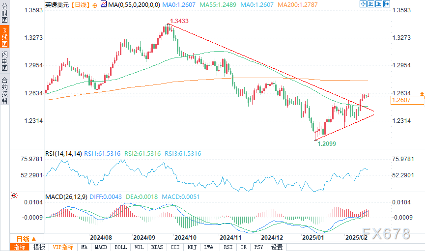 美股异动 | 台积电 (TSM.US)上涨超3% 摩根大通回应CoWoS减单传言:需求依旧强劲