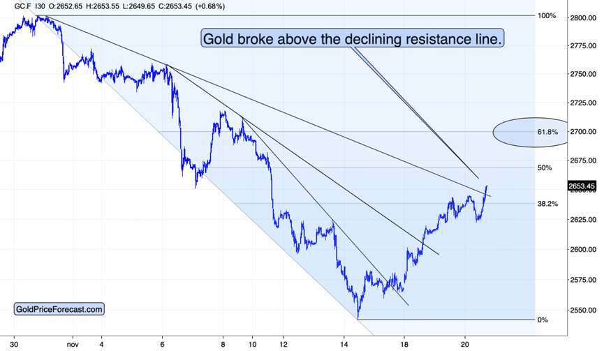 路透针对经济学家和分析师的最新调查结果