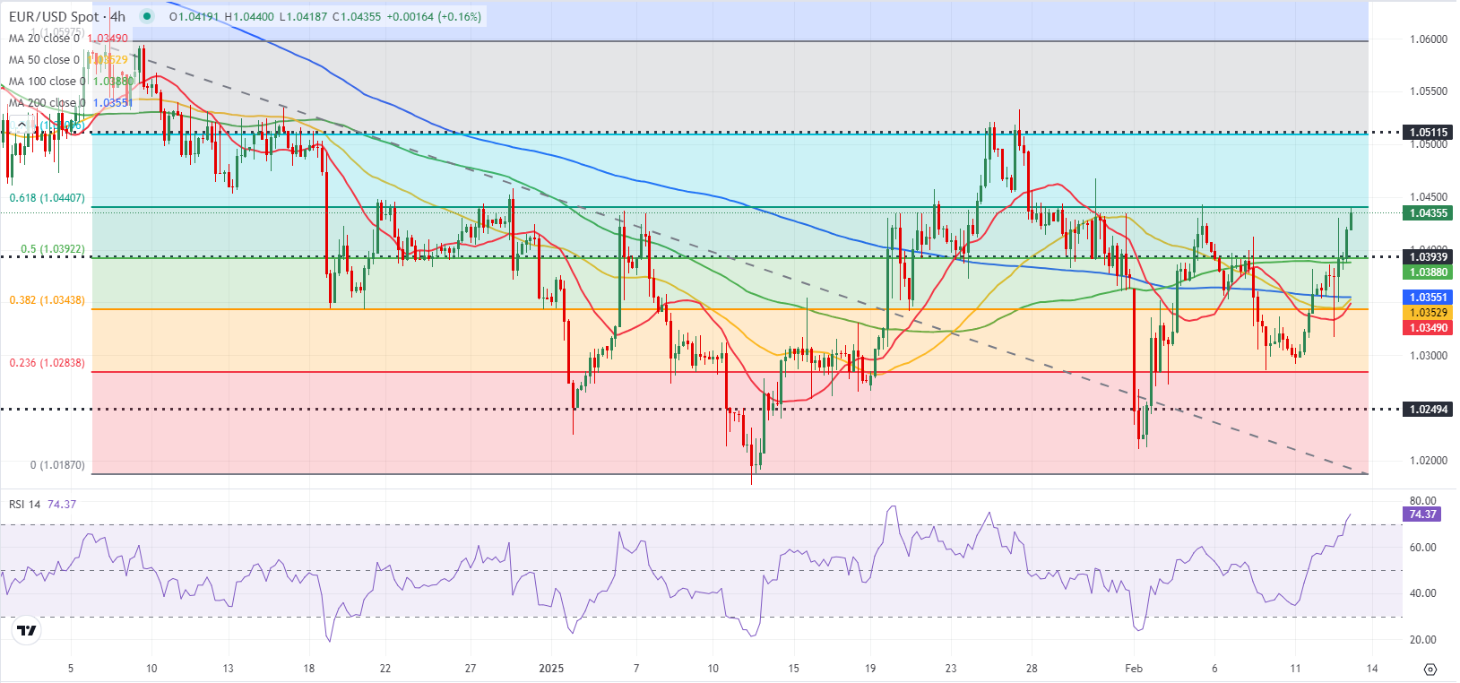 在美元高位稳定以及地缘政治紧张局势略有缓解的情况下,现货黄金价格逐渐显现出调整的趋势。当前,美元指数持续在107附近徘徊,美国经济的疲软表现引发了市场对滞涨的再度关注,尤其是在近期经济数据不尽如人意的背景下。同时,俄乌冲突的局势有所缓和,这一变化也在一定程度上削弱了市场上人们的避险情绪。
