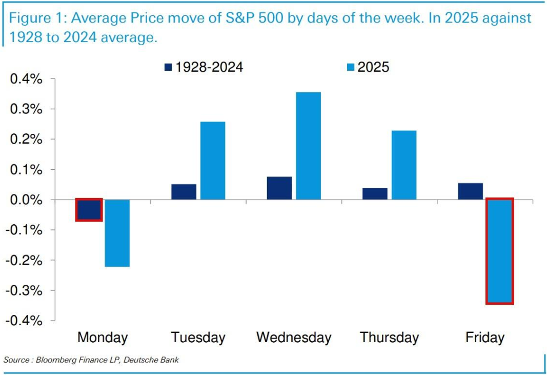 欧洲央行行长发言:劳动市场需求下降,就业增长放缓的趋势明显,投资前景面临更大不确定性