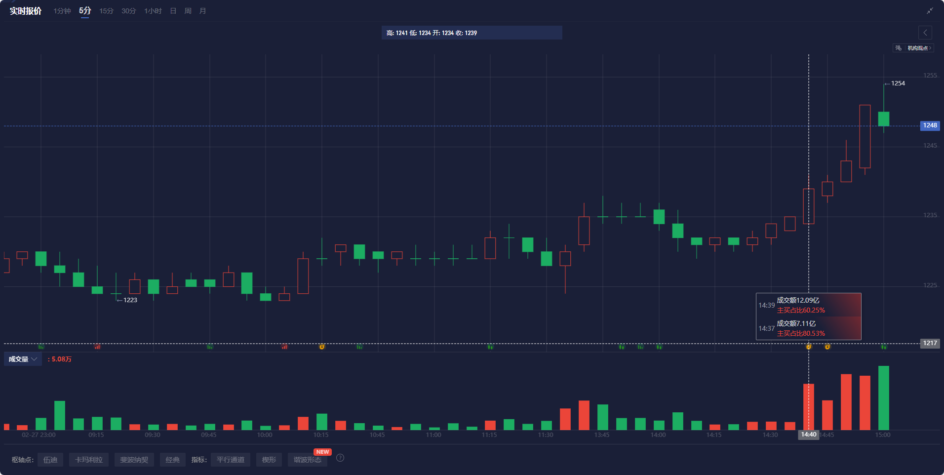 美股动态 | 爱奇艺(IQ.US)上涨超3% 发布“奇炬”广告平台重塑品效协同新模式