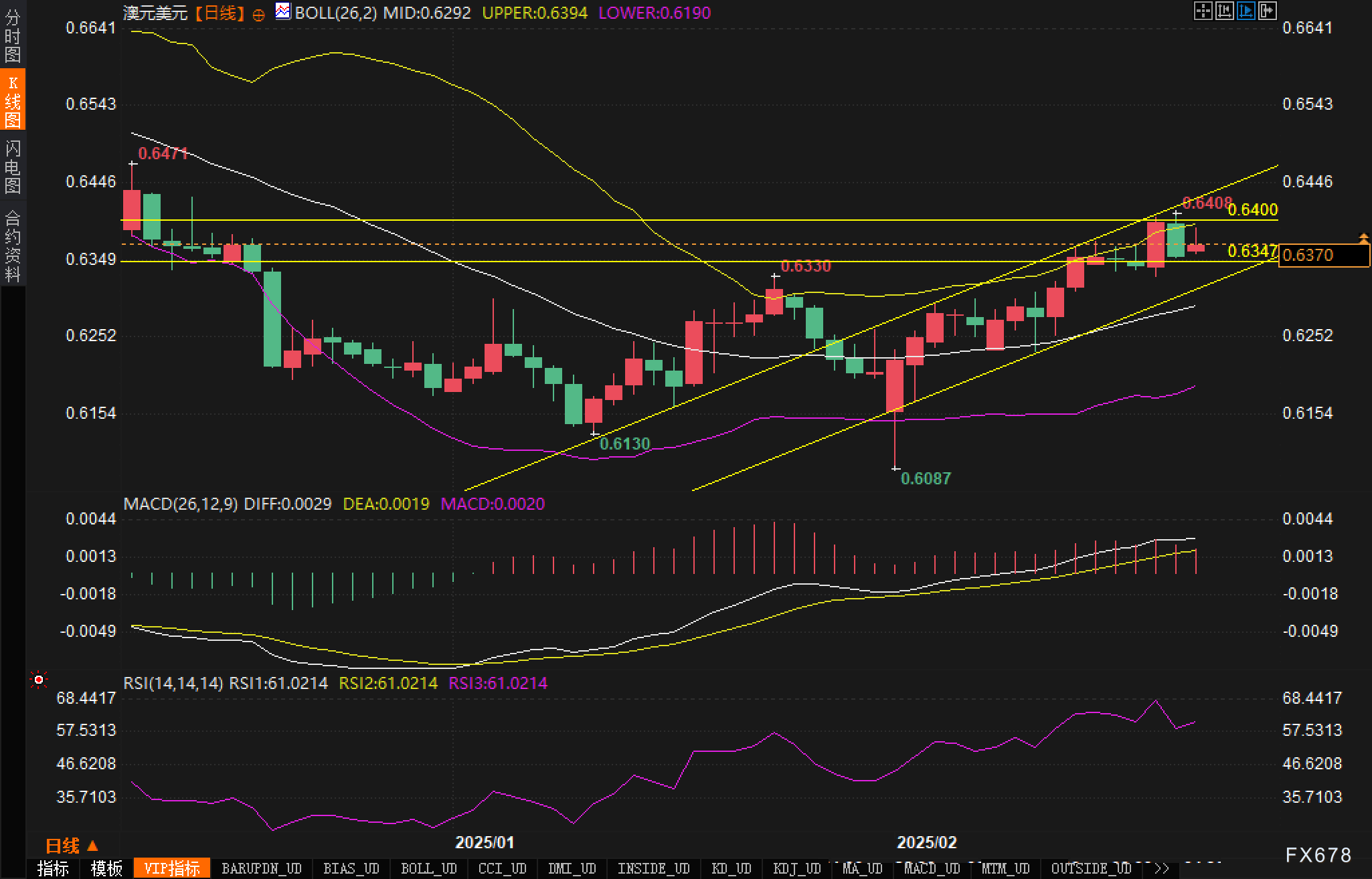 液化石油气期货主力日内涨幅达到2.01%,报4626元/吨