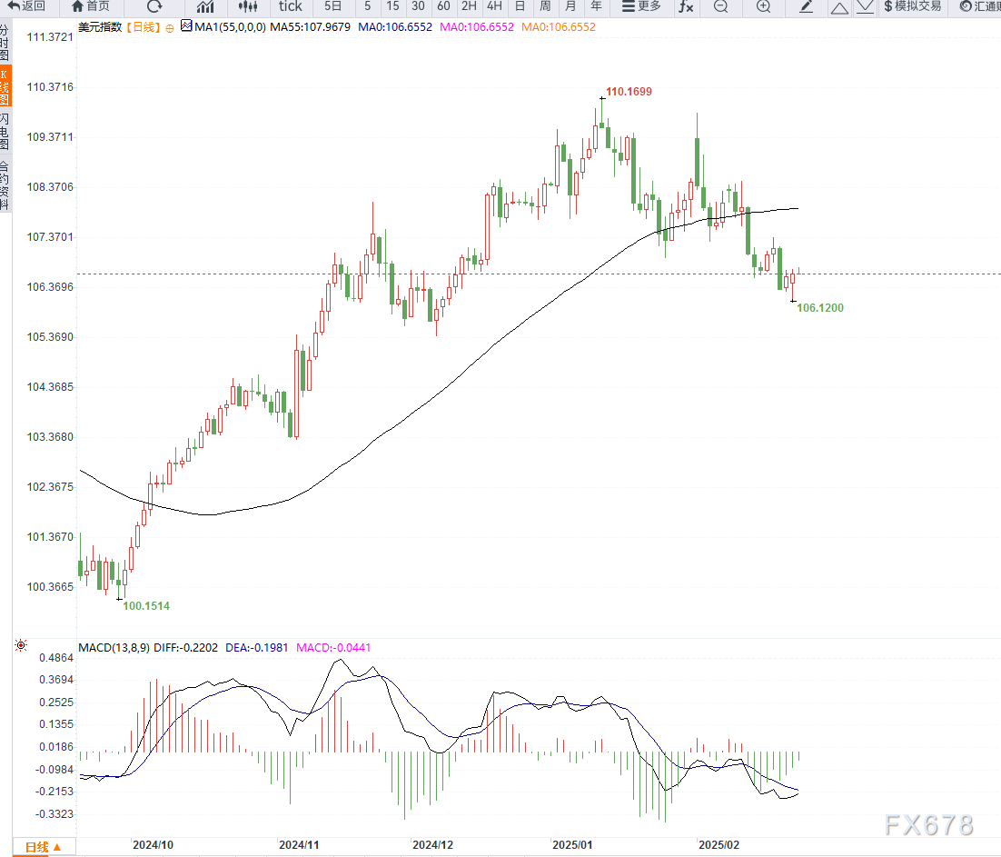 路透技术分析师预测布伦特原油未来走势