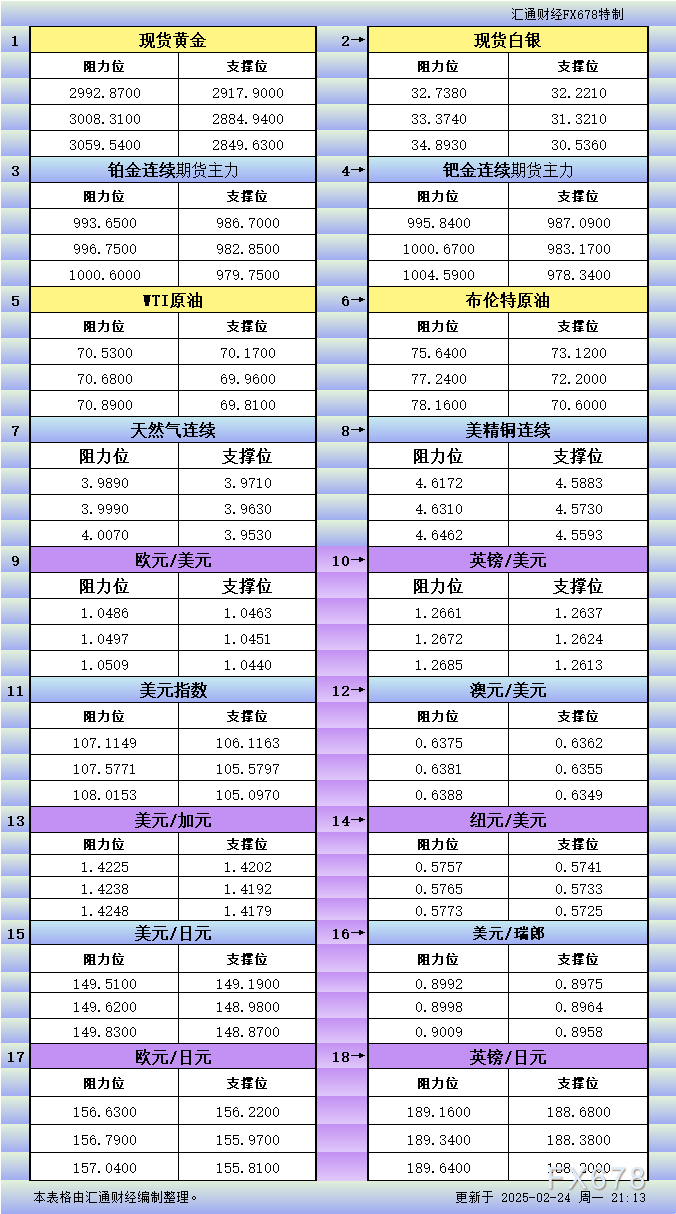 鲍威尔:长期通胀预期是关键,经济政策与关税变化密切相关