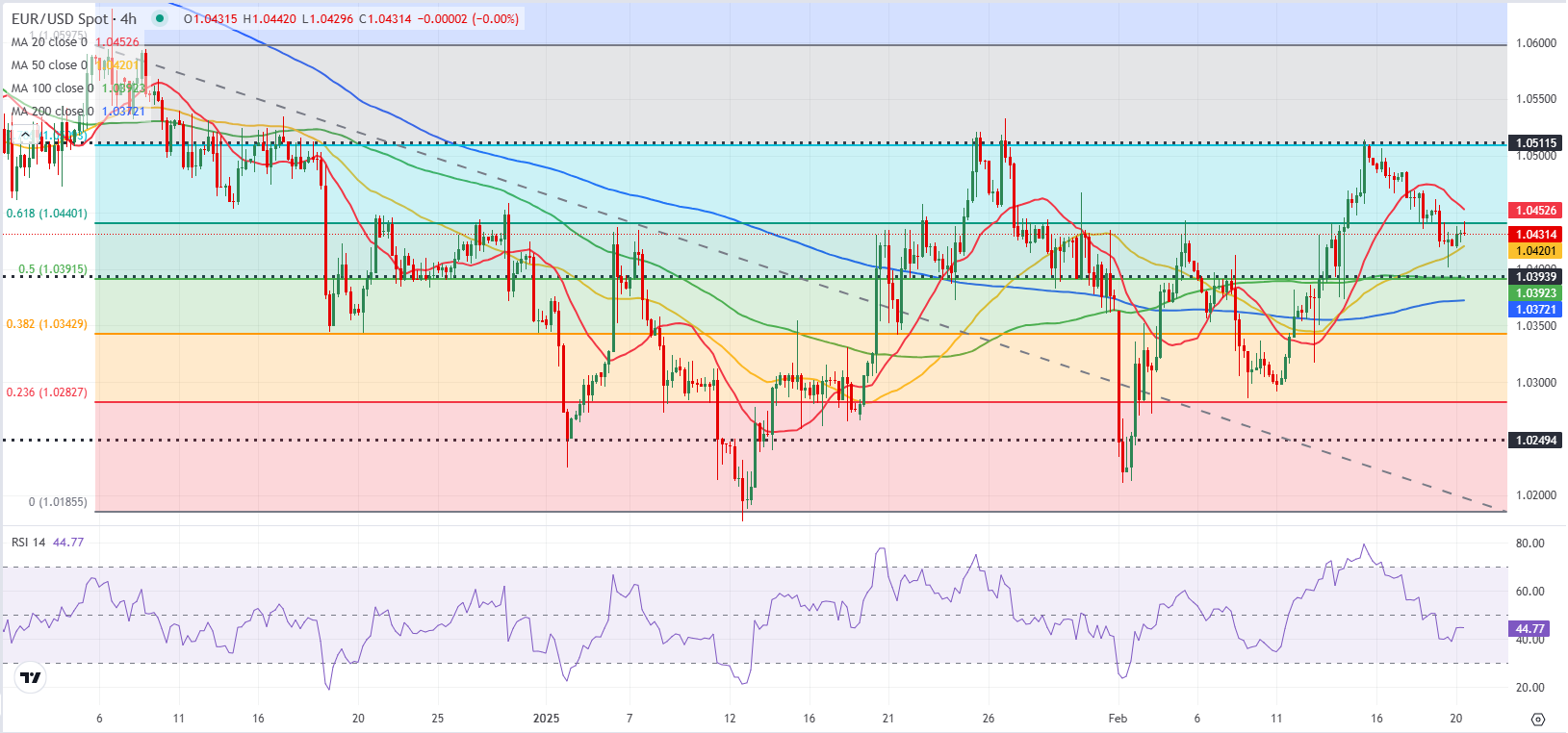富时 A50 期指夜盘连续收涨,微幅上涨至13221.000点
