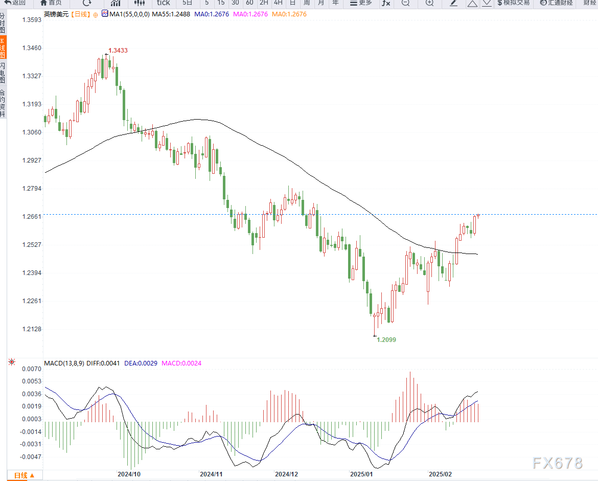 法国达飞海运集团承诺在未来四年内向美国物流业投资 200 亿美元。
