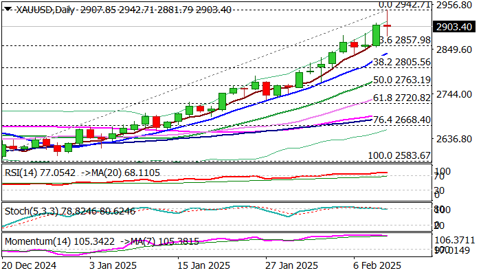 墨西哥主要股票指数显著下滑,降幅达到2%。