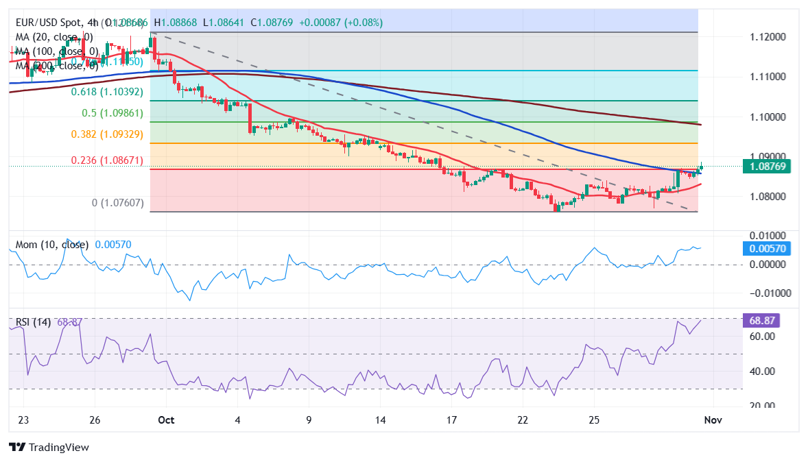 美联储理事库格勒谈持久性通胀的可能性