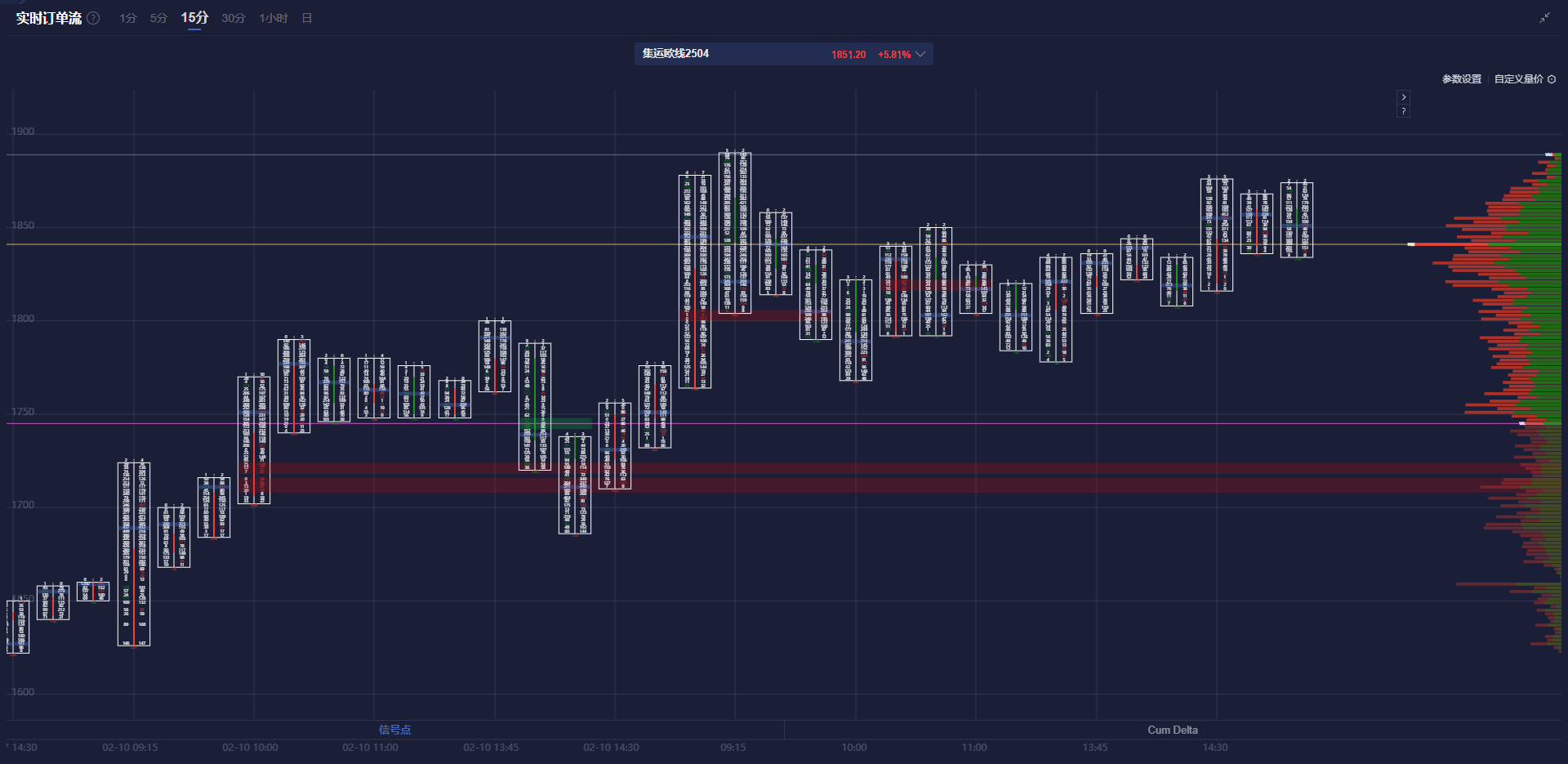 欧洲央行行长拉加德:关税的影响完全是消极的