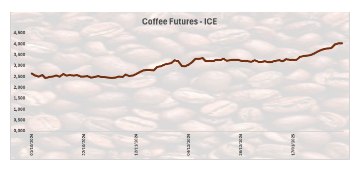 在全球经济不确定性加剧的背景下,现货黄金价格依旧强劲,逼近历史高位。市场对于美联储货币政策的预期、美元走弱及避险需求的增加,共同推动了金价的上升。同时,央行对黄金的购入需求仍然强劲,进一步增强了黄金市场的支撑。尽管短期内黄金可能会面临获利回吐的压力,但整体趋势依然看涨,投资者需关注通胀数据和美联储官员的言论。