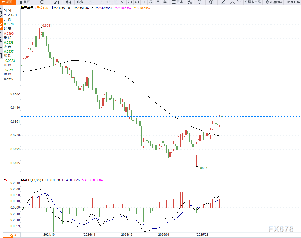 美国农业部(USDA)展望论坛:2025年美国棉花种植面积预测为1000万英亩。(路透社预期为1020万英亩,彭博社预期为1000万英亩,2024年实际种植面积为1118万英亩,2024年展望论坛预测为1100万英亩)