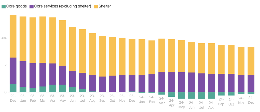 美国2月ADP就业人数意外下降至去年7月以来最低水平