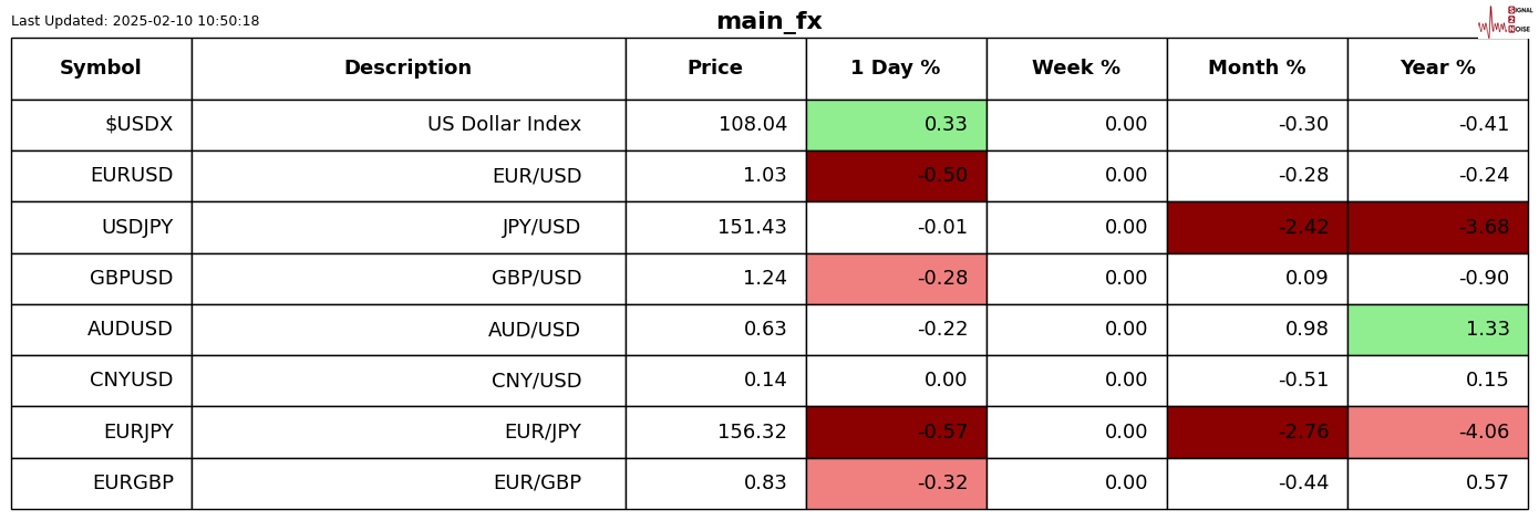 OpenAI与甲骨文联合采购数十亿美元的英伟达芯片,助力“星际之门”项目。