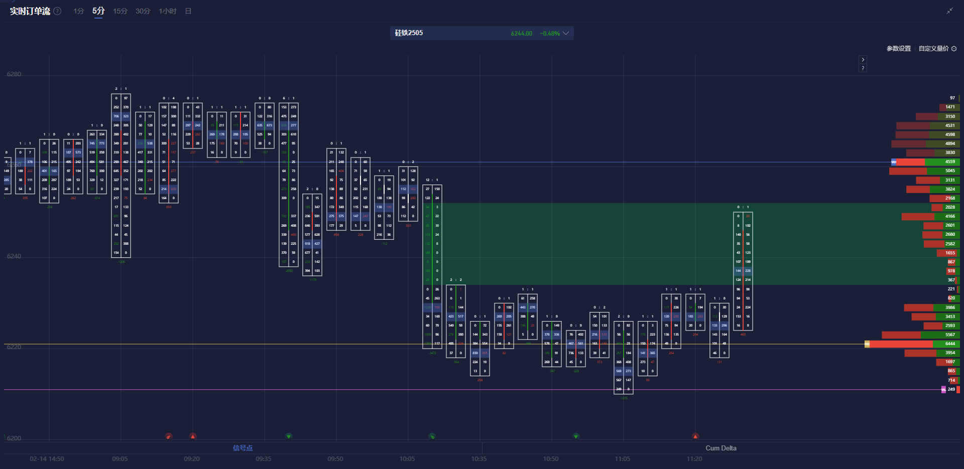 低利率对外汇市场的影响增大