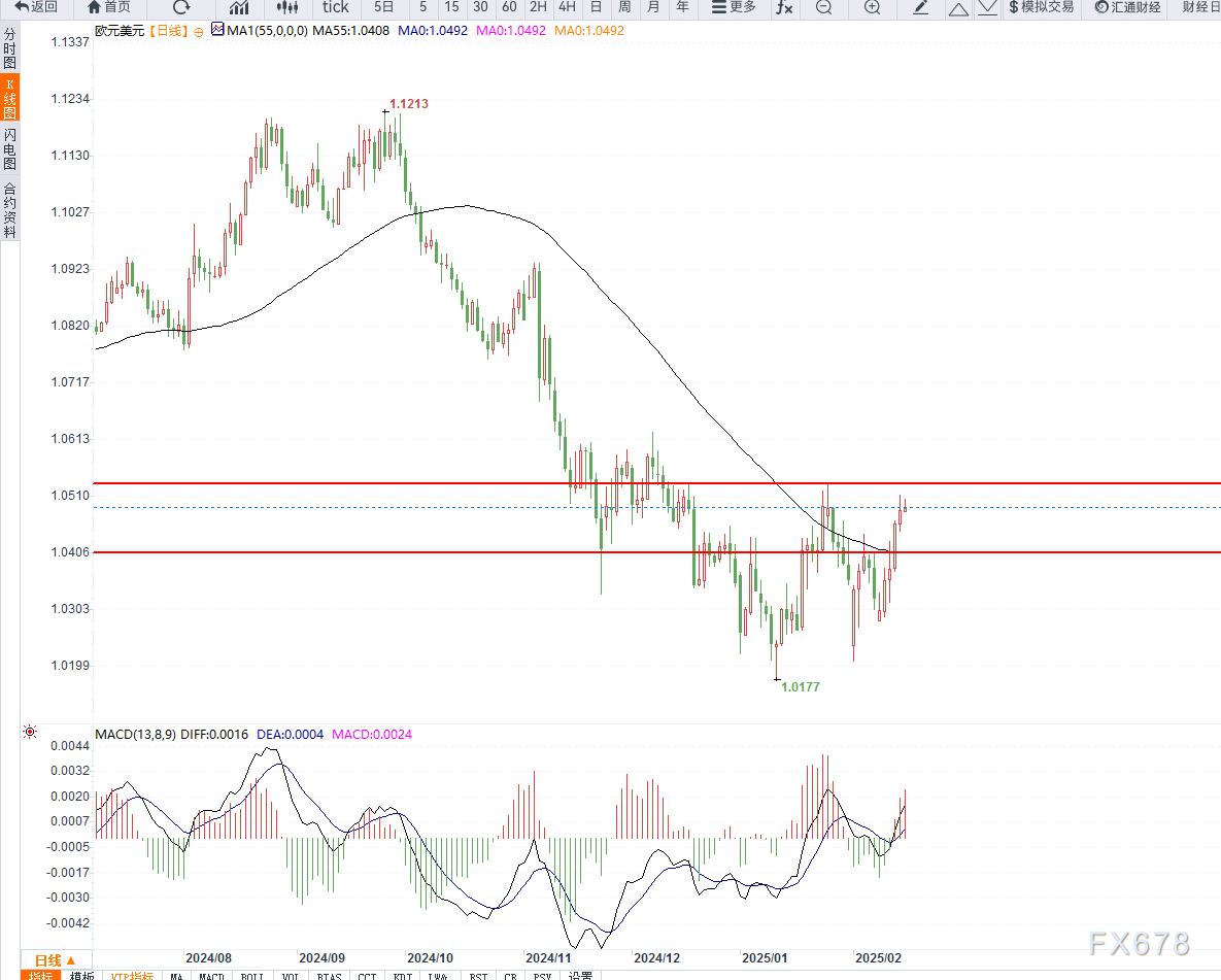 特朗普向墨西哥和加拿大再次让步