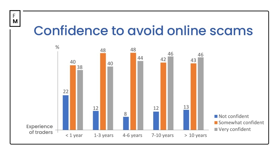 在美国总统特朗普实施新关税后,贸易冲突加剧,导致美元下跌至近三个月低点,避险需求上升,金价在周二上涨0.84%(约24美元),达到2917.56美元/盎司,盘中最高触及2927.66美元/盎司,标志着连续两个交易日的上涨。