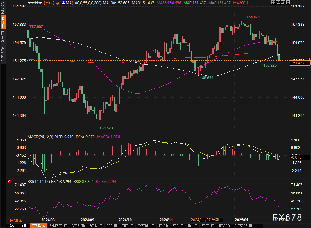 纽约联储公开市场账户经理佩尔利:美联储资产负债表的缩减进展顺利。在债务上限辩论中,管理资产负债表削减的挑战凸显。金融系统的储备依然充足