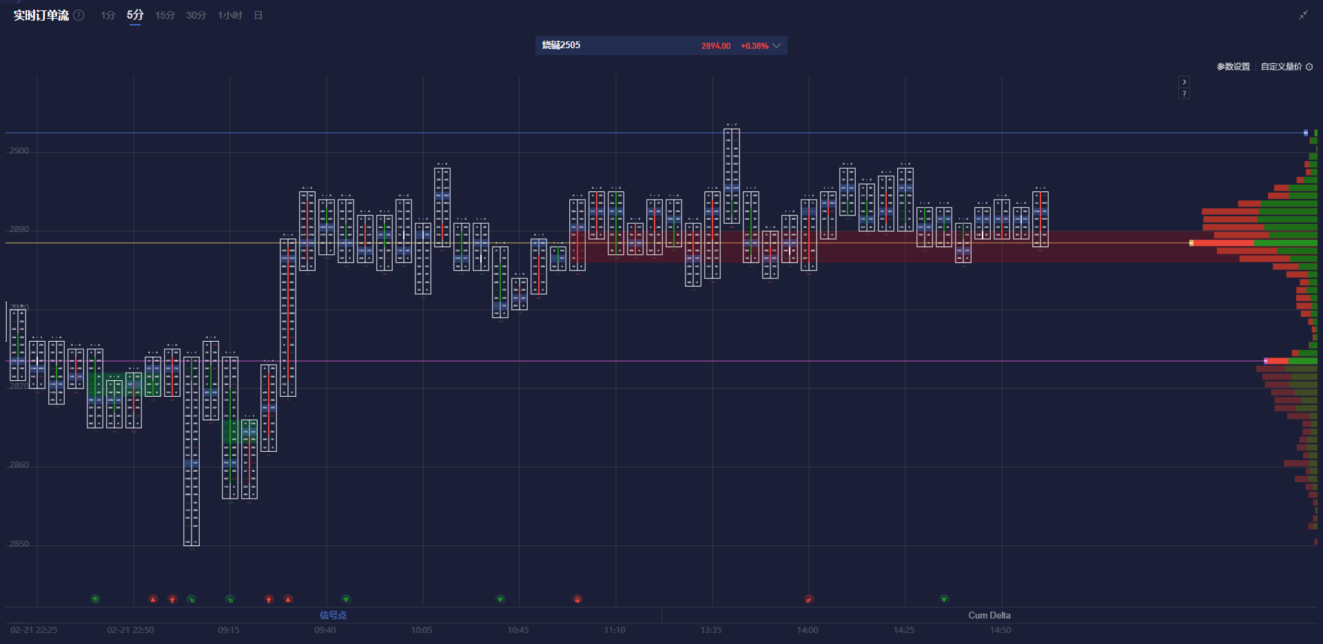 根据荷兰中央统计局(CBS)的最新数据:荷兰一月制造业产出环比增长了1.0%