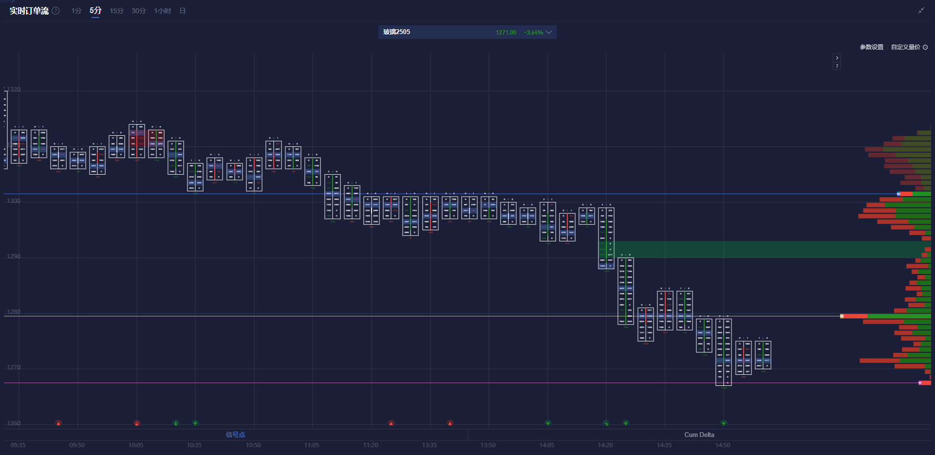 现货黄金市场动态