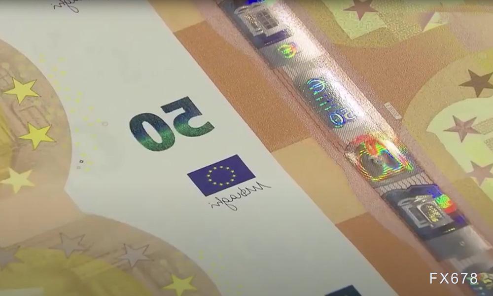 深证成指动态分析