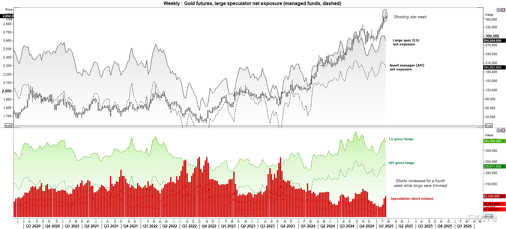 美国国债收益率曲线局部倒挂现象引发市场对美联储降息的隐忧。随着经济增速放缓,市场普遍关注美联储是否会因延迟而失去降息的最佳时机。本文将探讨该现象及其对经济和政策的潜在影响。