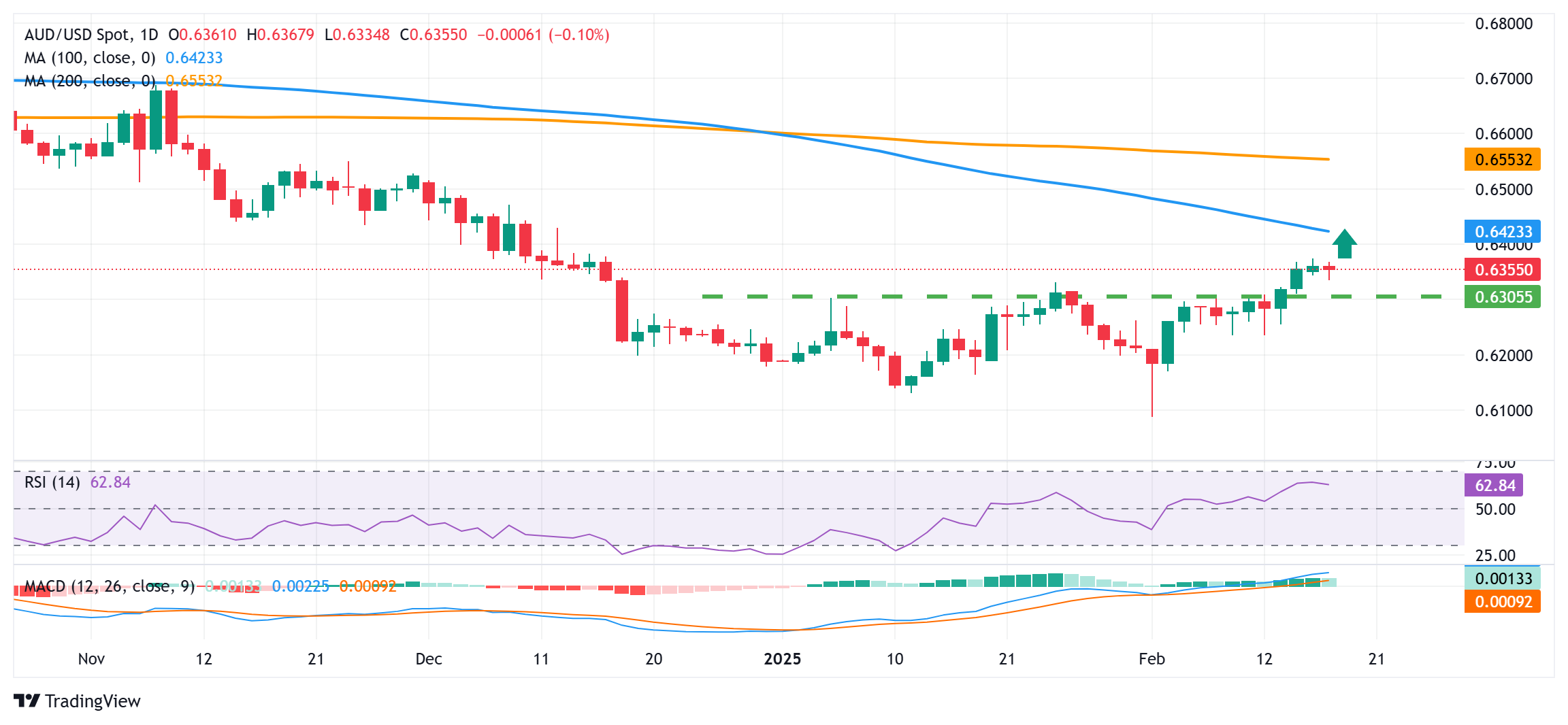 泰国商会:泰国应对美国产品进口税进行合理审查