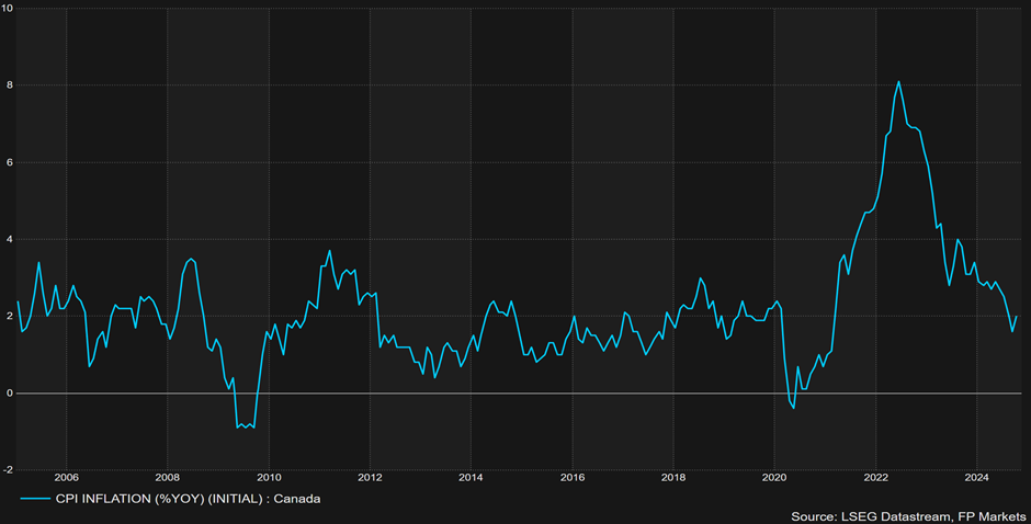 CBOT玉米期货和小麦期货价格走高,商务部长卢特尼克谈美国墨西哥加拿大贸易协议(USMCA)