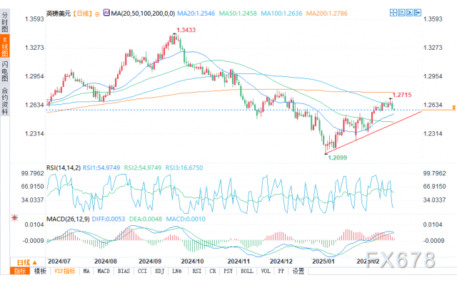 有色金属市场动态分析(3月7日)