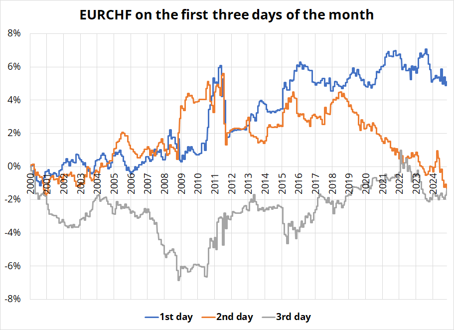 黄金交易提醒:金价高位震荡,受避险需求与就业增长放缓影响,市场看涨情绪浓厚