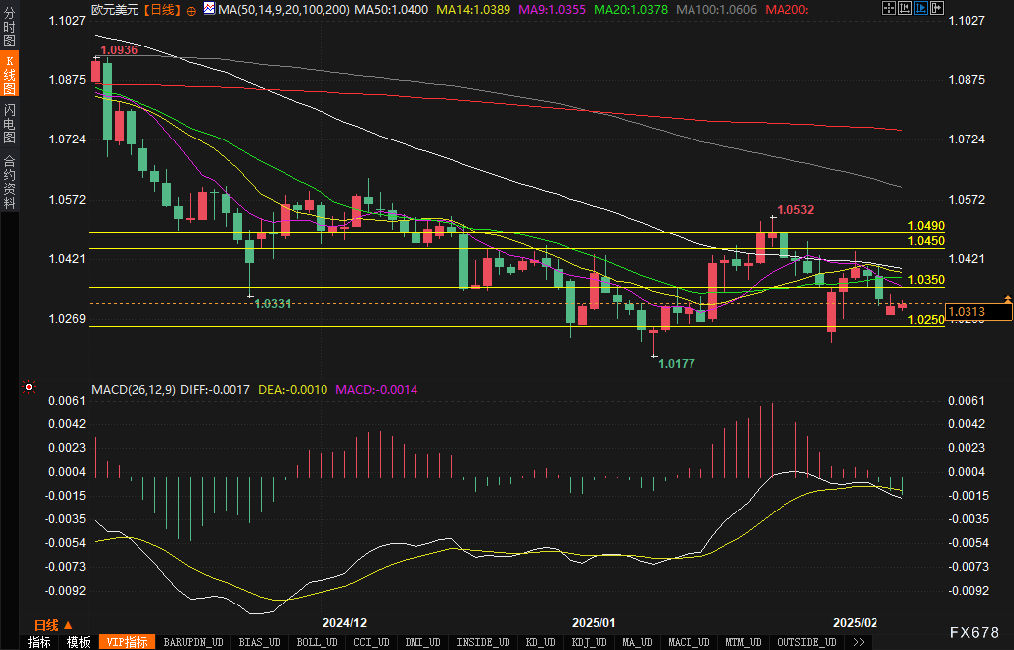 欧洲央行利率决议前欧元信用违约保护成本稳定：市场保持谨慎