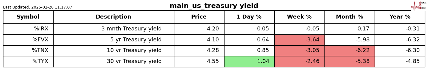 美国银行首席执行官:我们的团队预计美联储将按兵不动,直到通胀得到控制