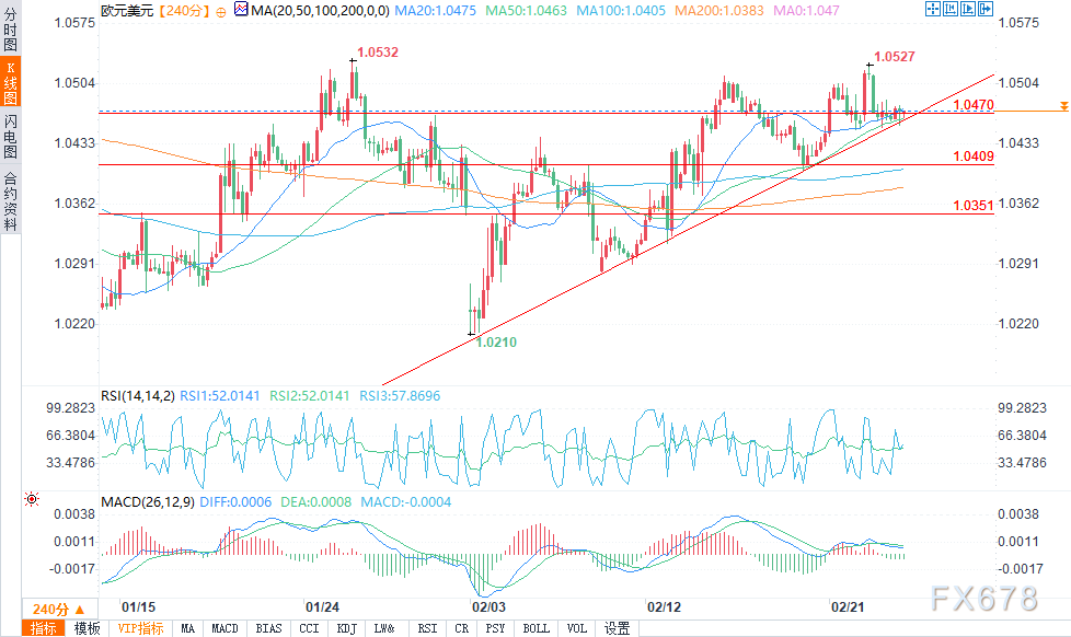 3月7日美市更新的黄金、白银、铂金、钯金、原油、天然气、铜(商品)以及:美元指数、欧元、英镑、日元、瑞郎、澳元、加元、纽元(热门货币对)的支撑阻力位一览。