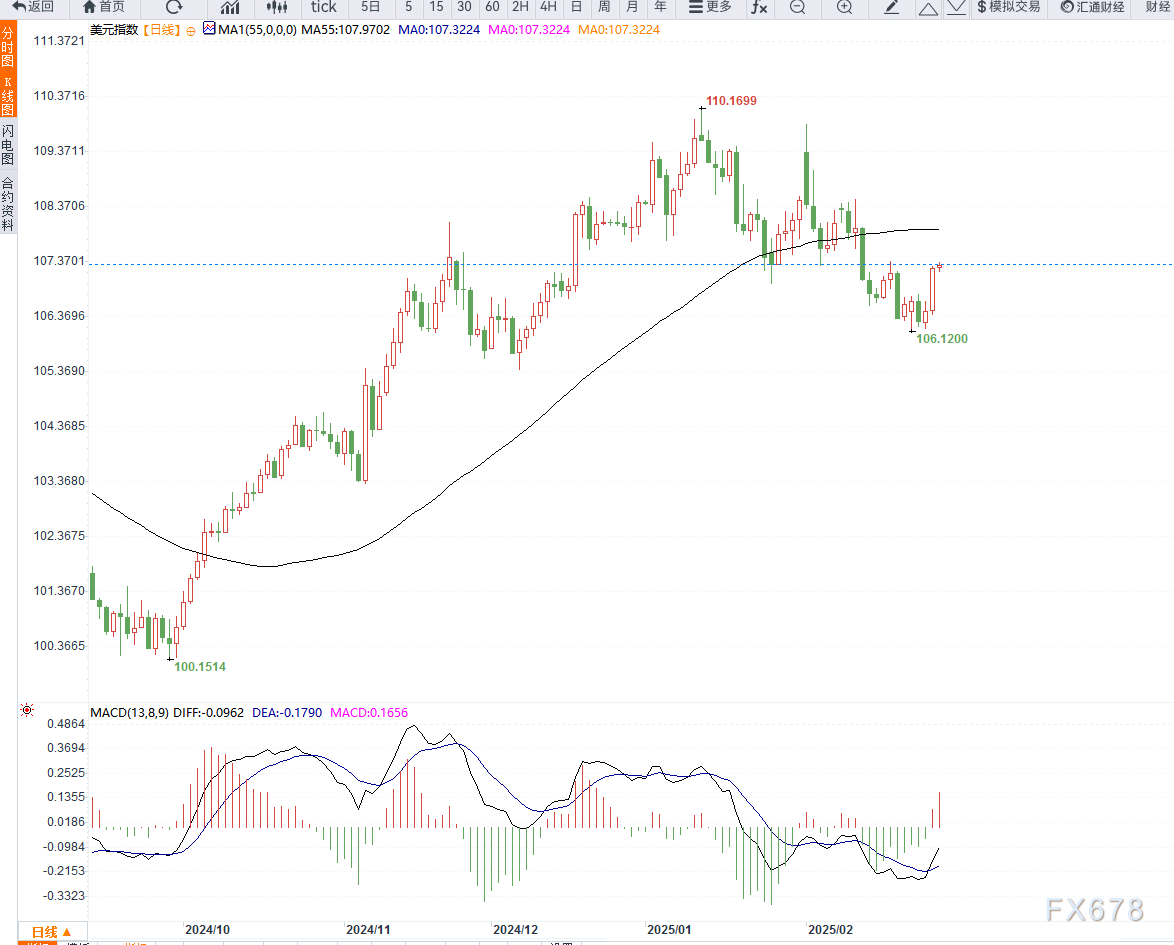 美国商务部长:是时候进行更大规模的贸易合作,希望印度重新审视与美国的经济关系