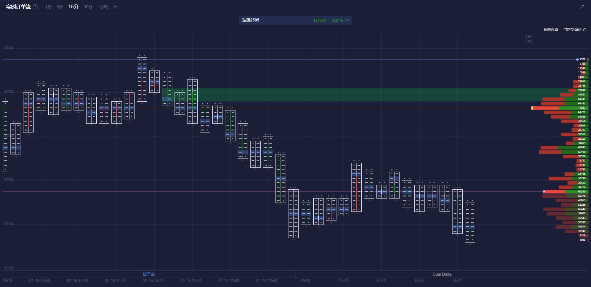 美国非农数据分析：对黄金市场的影响